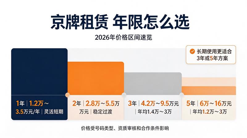 北京车牌市场供需分析
